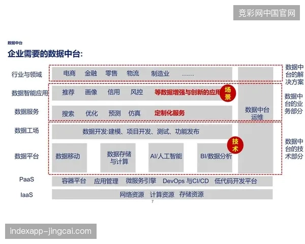 专业数据中台取代传统统计报表，职业体育联盟将核心决策周期缩短至半小时